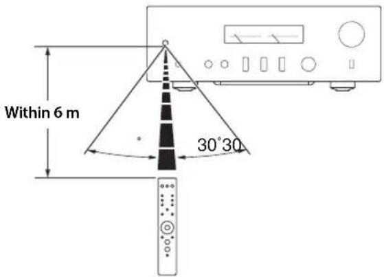 YAMAHA AS1200 - ■Operating the remote control - 1