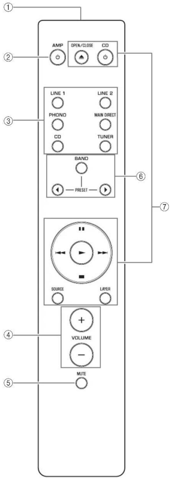 YAMAHA AS1200 - Remote control - 1