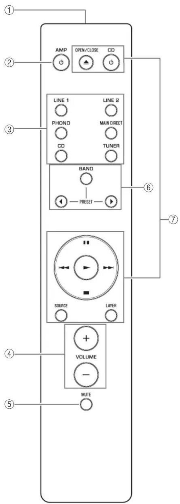 YAMAHA AS1200 - Bezeichnung und Funktion der Teile - 1