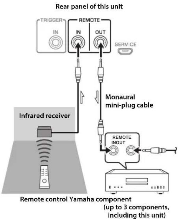 YAMAHA AS1200 - ■Remote connection between Yamaha components - 1