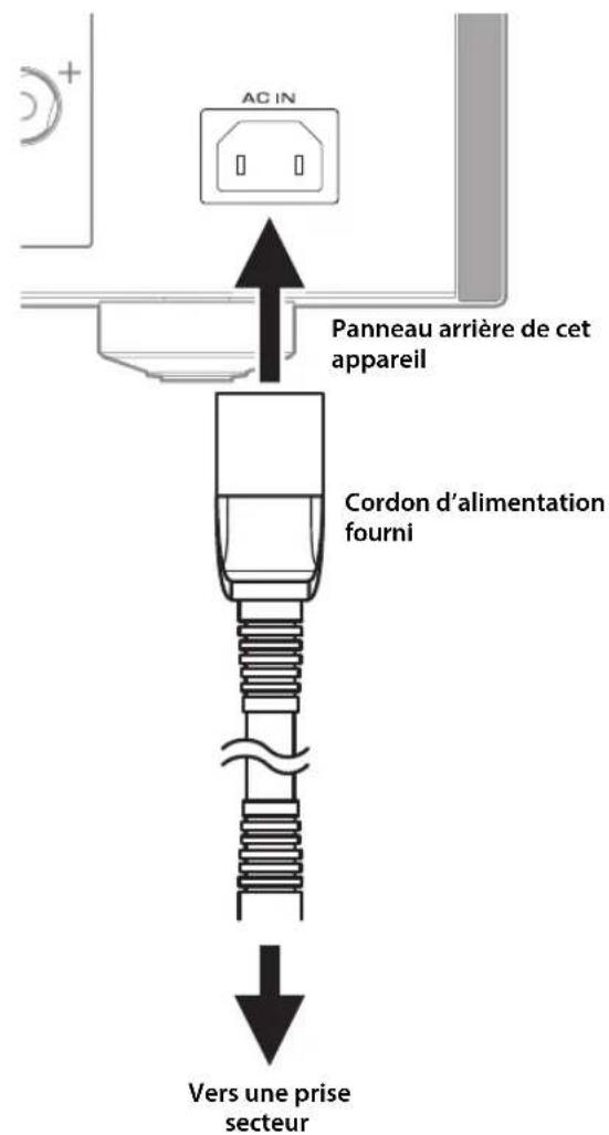 YAMAHA AS1200 - Raccordement du cordon d'alimentation - 1