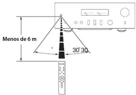 YAMAHA AS1200 - ■Control del mando a distancia - 1