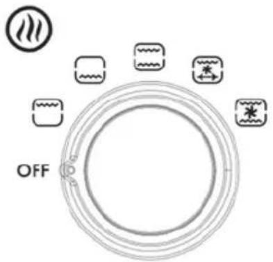 SILVERCREST SGBR 1500 D1 KAT - Thermostat (4) - 1