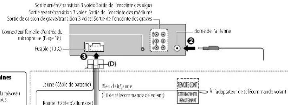 JVC KDT922BT - Connexions du KD-T922BT - 1