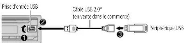 JVC KDT922BT - Connectez un périhérique USB - 1