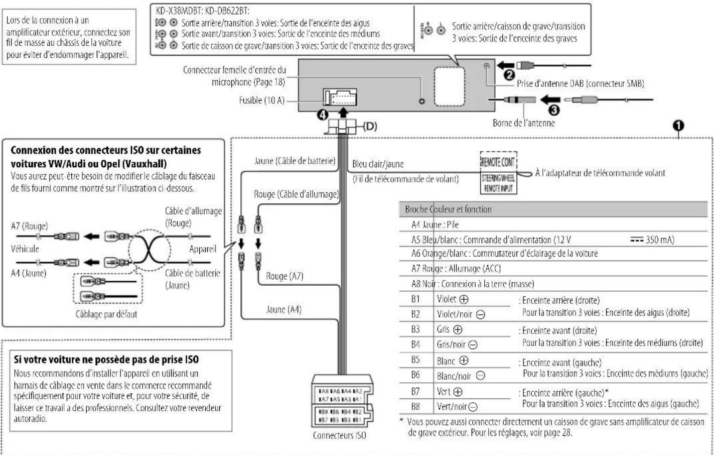 JVC KDT922BT - Connexions du KD-DB622BT/KD-X38MDBT - 1
