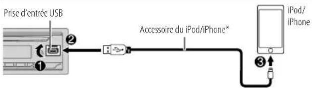 JVC KDDB912BT - Connectez un périhérique USB - 2