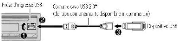 JVC KDDB912BT - Collegare un disposativo USB - 1