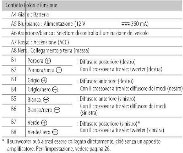 JVC KDDB912BT - Veicolo non provvisto di connettore ISO - 3