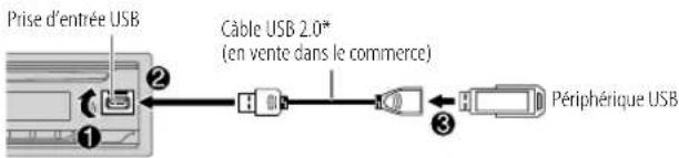 JVC KDDB912BT - Connectez un périhérique USB - 1