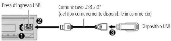 JVC KDX372BT - Collegare un disposativo USB - 1