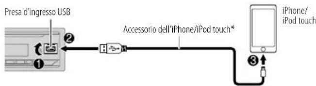 JVC KDX372BT - Avviare l'ascolto - 1