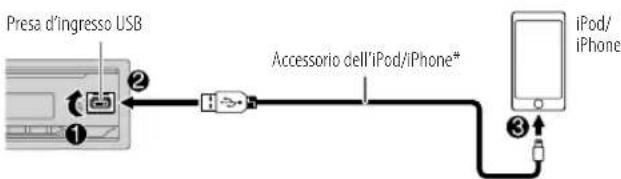 JVC KDX372BT - Collegare un iPod o iPhone(per KD-X372BT) - 1