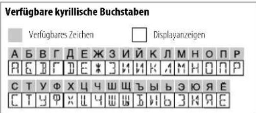 JVC KDX372BT - Ändern der Display-Information - 2