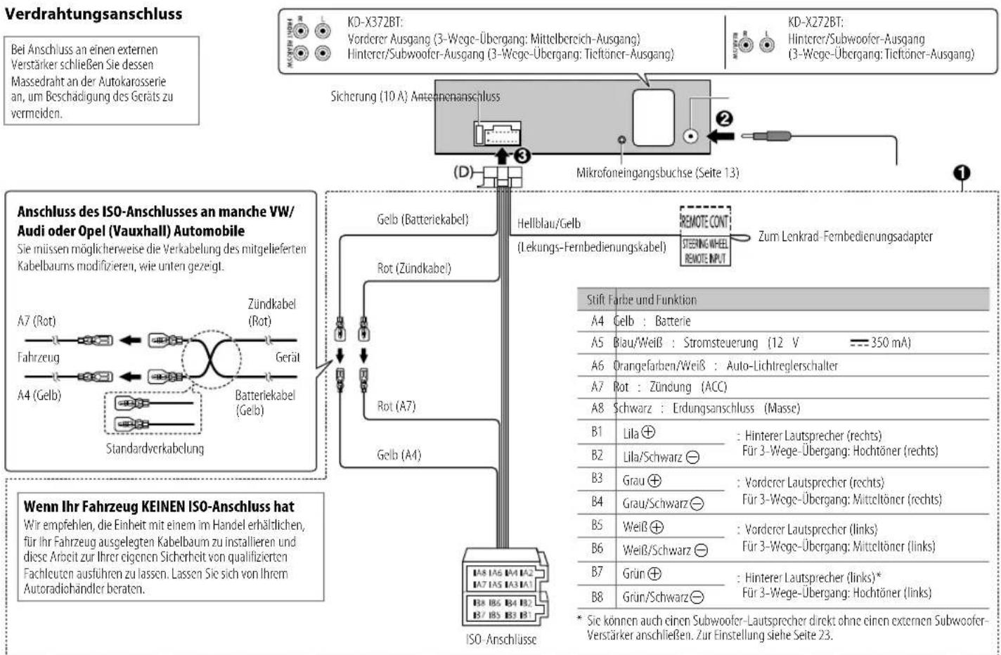 JVC KDX372BT - Einbauhalterung) - 3