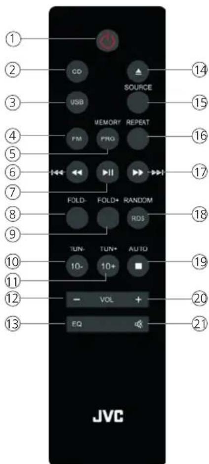 JVC UXC25BT - Fernbedienung - 1