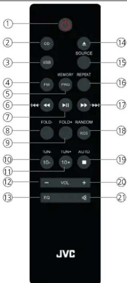 JVC UXC25BT - Remote control - 1