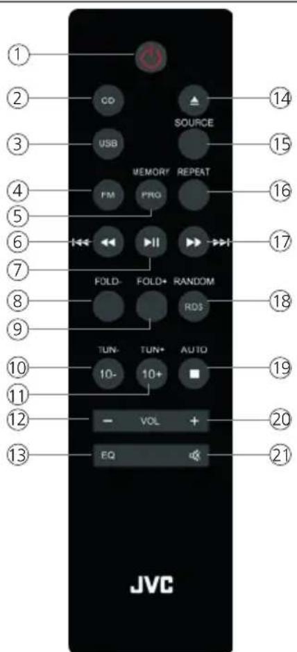 JVC UXC25BT - Afstandsbediening - 1