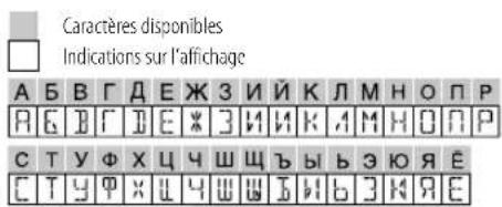 JVC KDT401 - Lettres cyrilliques disponibles - 1