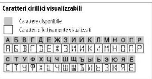 JVC KDT401 - Cambiare le informazioni visualizzate sul display - 2