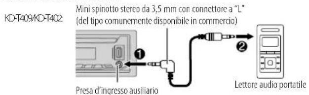 JVC KDT401 - Avviare l'ascolto - 1