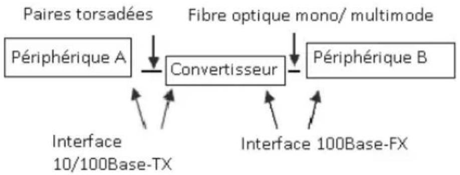 TP-LINK MC112CS - Note - 1