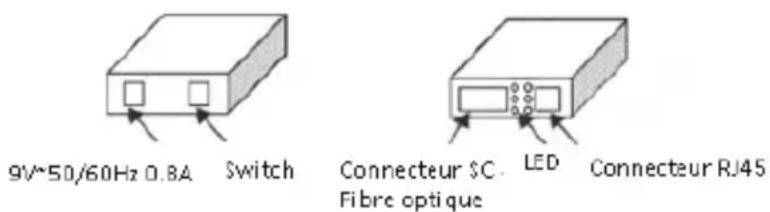 TP-LINK MC112CS - Vue générale du produit - 1
