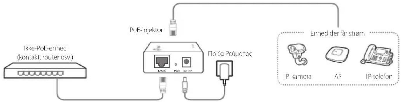 TP-LINK TLPOE150S - 1