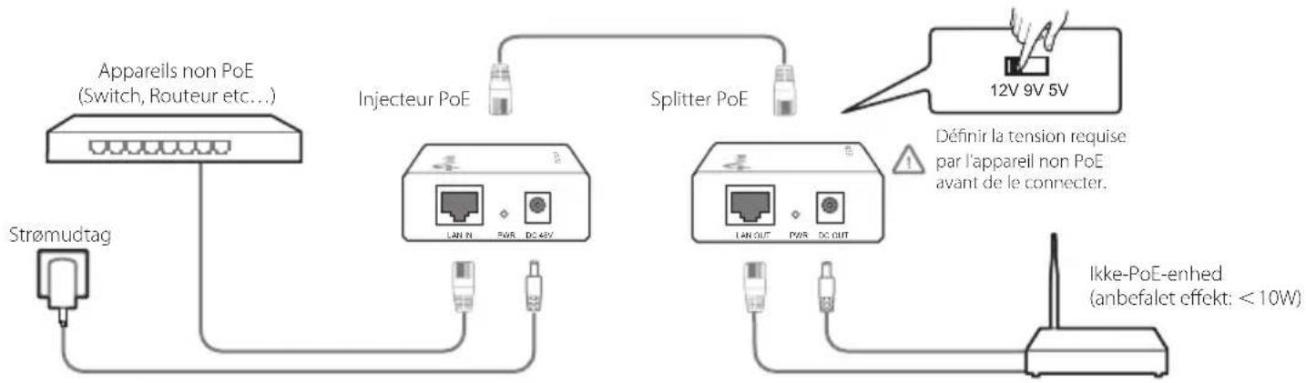 TP-LINK TLPOE150S - Injecteur et Splitter PoE - 1