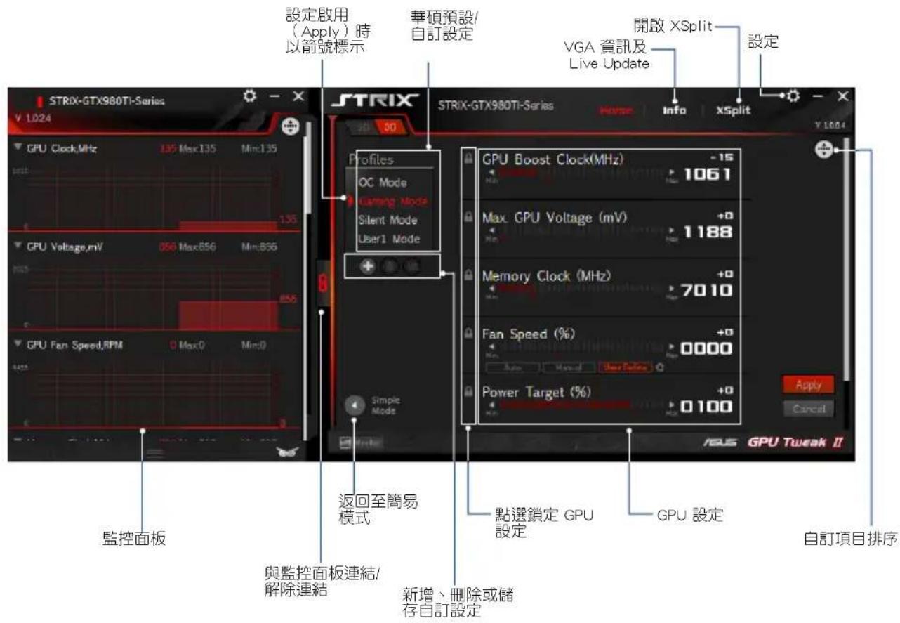 ASUS DUALGTX1050TI4GV2 - 專家模式 - 1