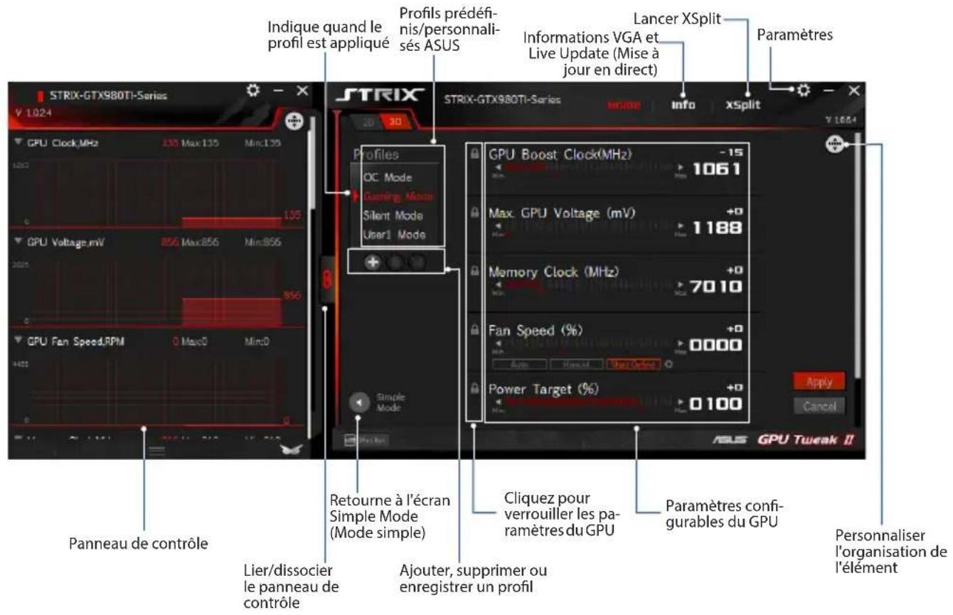 ASUS DUALGTX1050TI4GV2 - Mode professionnel - 1