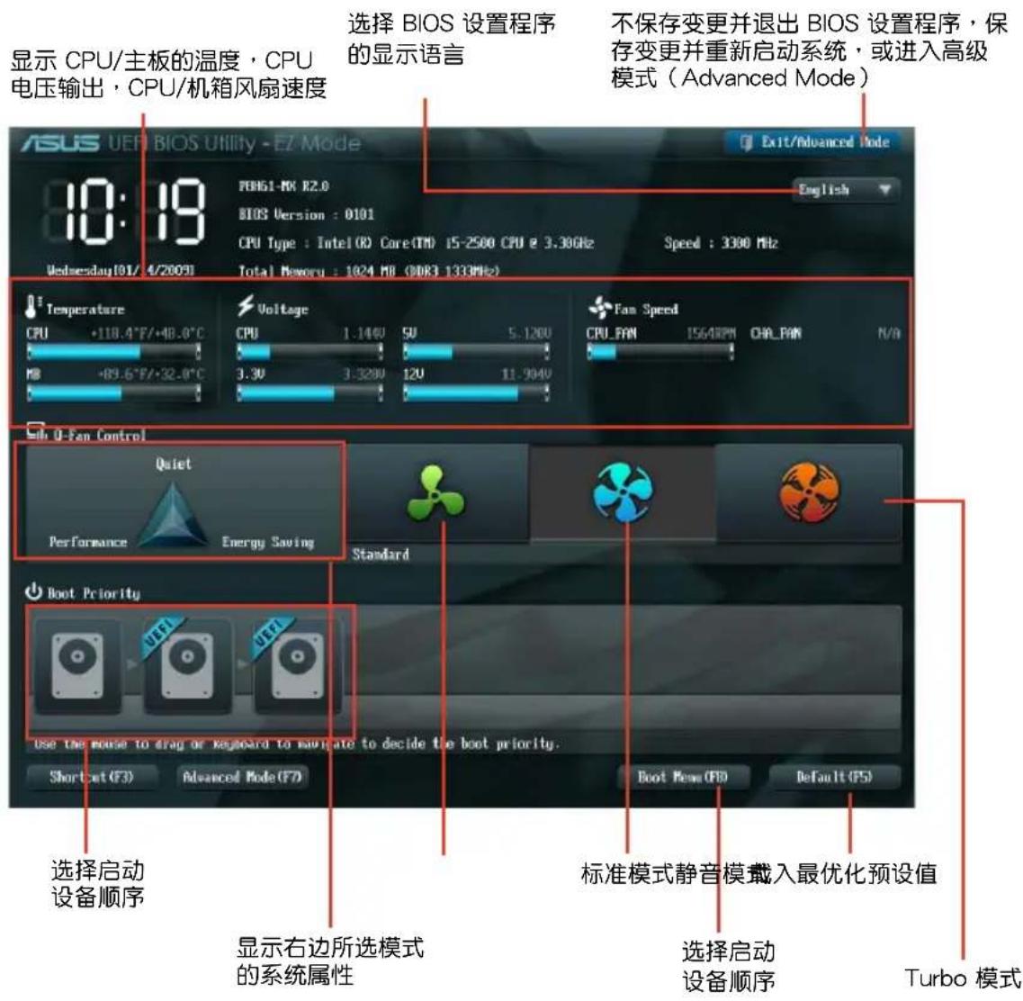 ASUS P8H61MX USB3 - EZ 模式（EZ Mode） - 2