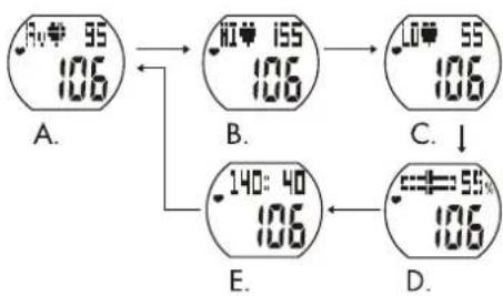 CRIVIT 1LD5029 - Heart rate (workout mode) - 1