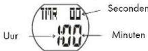 CRIVIT 1LD5029 - TIMER (countdown) max. 23:59:59 - 1