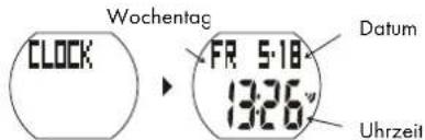 CRIVIT 1LD5029 - 1.Uhr - 1