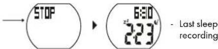 CRIVIT 1LD5029 - Stopping manual sleep mode - 1