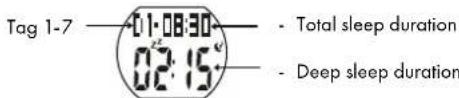 CRIVIT 1LD5029 - 7-day sleep history - 1