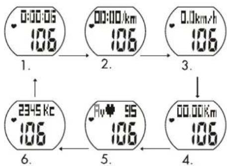 CRIVIT 1LD5029 - Mode entrainement (WORKOUT / TRAINING / ENTRAIN. / ALLENAM.) - 1