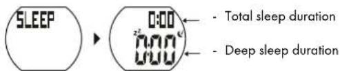CRIVIT 1LD5029 - Sleep function mode (SLEEP / SCHLAF / DORMIR / DORMIRE) - 1