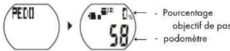 CRIVIT 1LD5029 - Mode podomètre (PEDO) - 1
