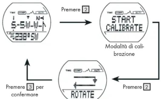 CRIVIT IAN 34232 - Calibrazione del dispositivo - 1