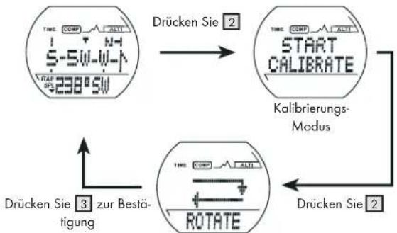 CRIVIT IAN 34232 - Kalibrierung des Geräts - 1
