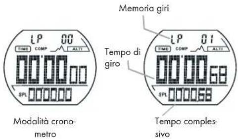 CRIVIT IAN 34232 - Cronometro - 1