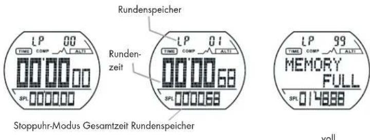 CRIVIT IAN 34232 - Stoppuhr - 1