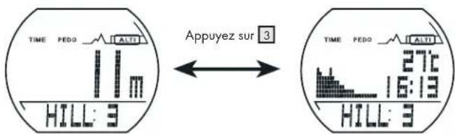 CRIVIT IAN 34232 - Décompte du nombre de montagnes (HILL) - 1
