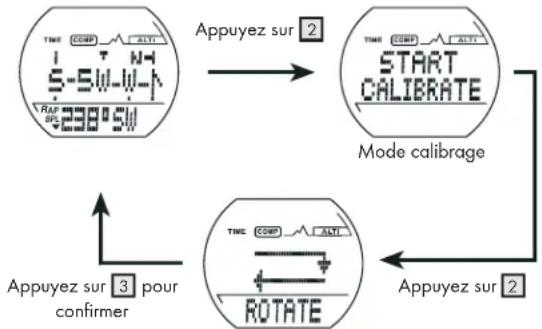 CRIVIT IAN 34232 - Calibrer l'appareil - 1