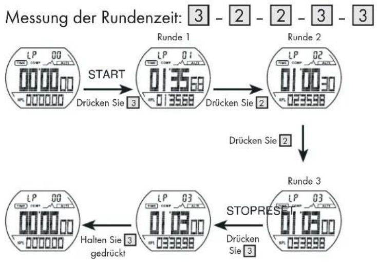 CRIVIT IAN 34232 - Abruf des Stoppuhrspeichers - 3
