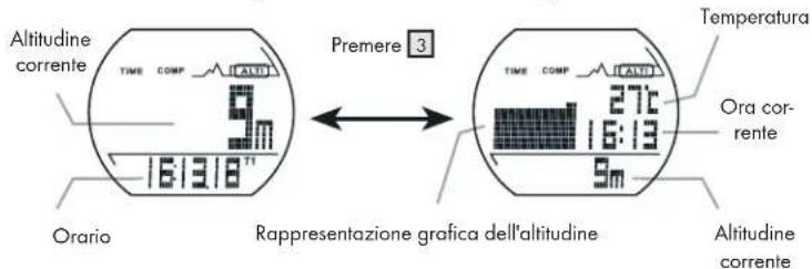 CRIVIT IAN 34232 - Orario - 2