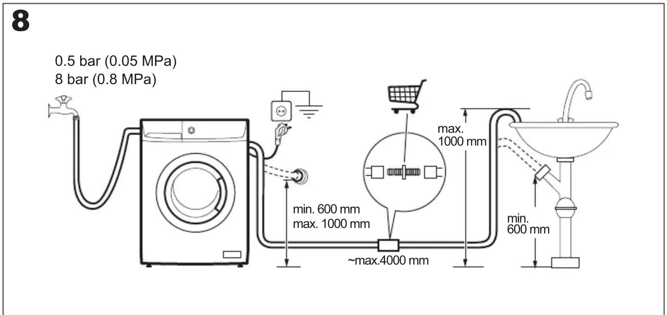 ZANUSSI ZWD86NB4PW - SR SV TR UK AR - 28