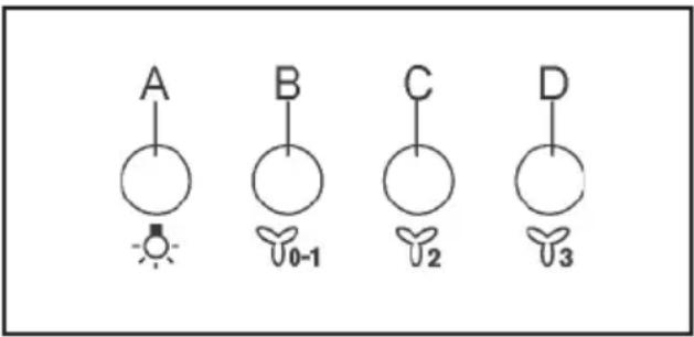 A B C D 0-1 2 3